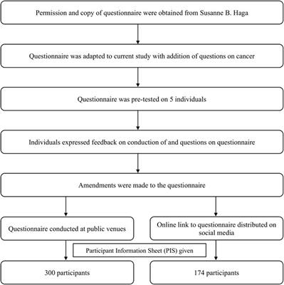 Public knowledge of and attitudes toward genetics and genetic testing in Brunei Darussalam